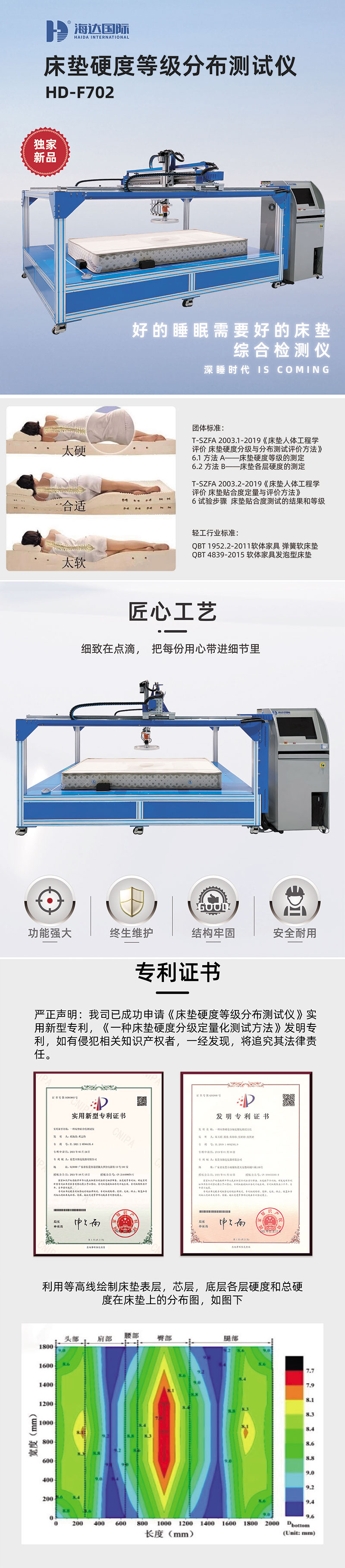 HD-F702-床墊硬(yìng)度等級分布測(cè)試儀-1.jpg